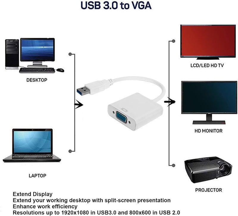 Zopsc USB3.0 to VGA Converter 5Gbps HD 1080P Adapter Cable 15Pin Female, Supports Multi Display Solutions, No External Power Supply, for PC laptops, Desktops, Monitors. (White) - Image 2